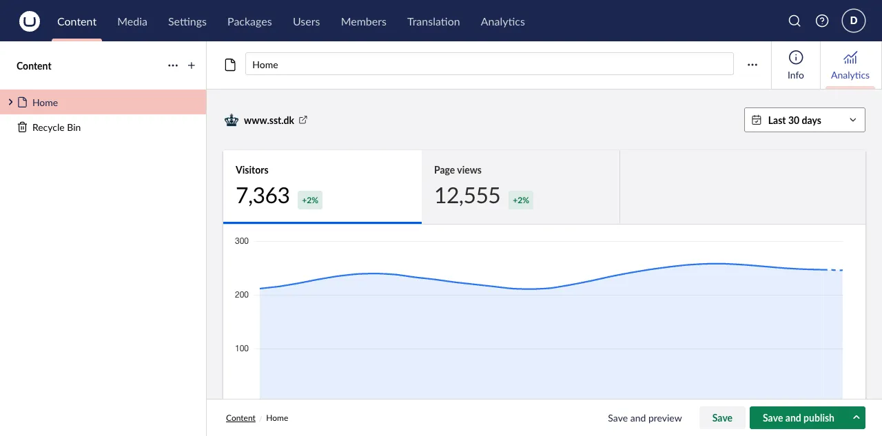 The Analytics workspace on a mapped Home document
